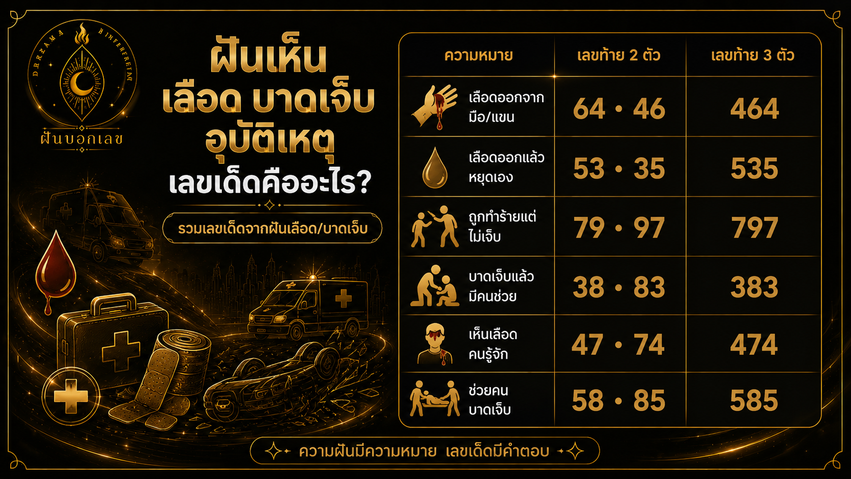 ฝันเห็นเลือด เลขเด็ด