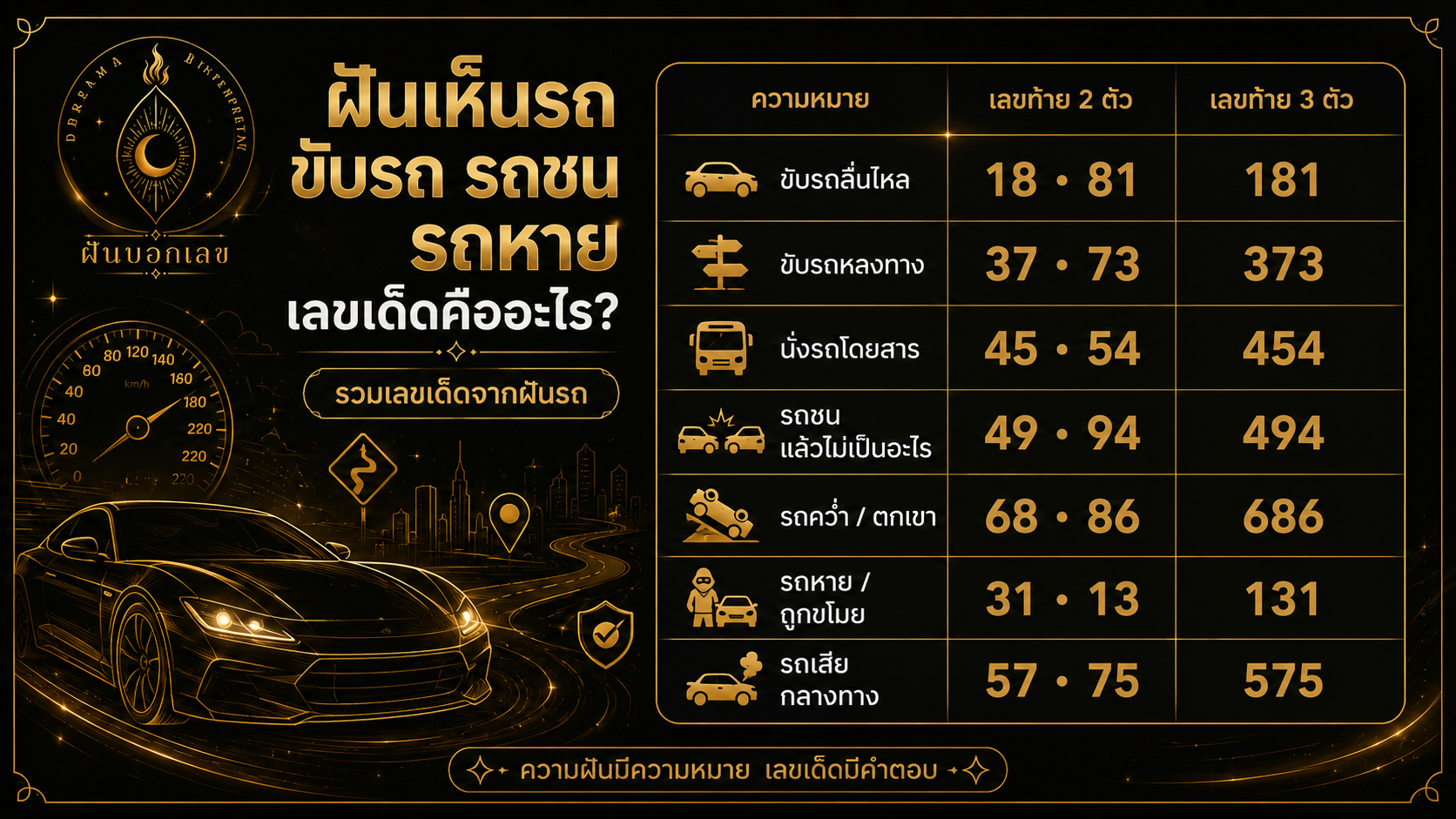ฝันเห็นรถ รถชน เลขเด็ด