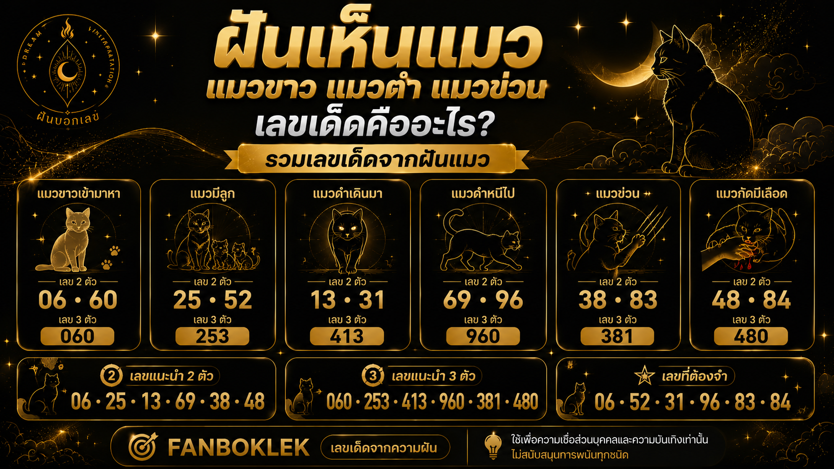 ฝันเห็นแมว เลขเด็ด