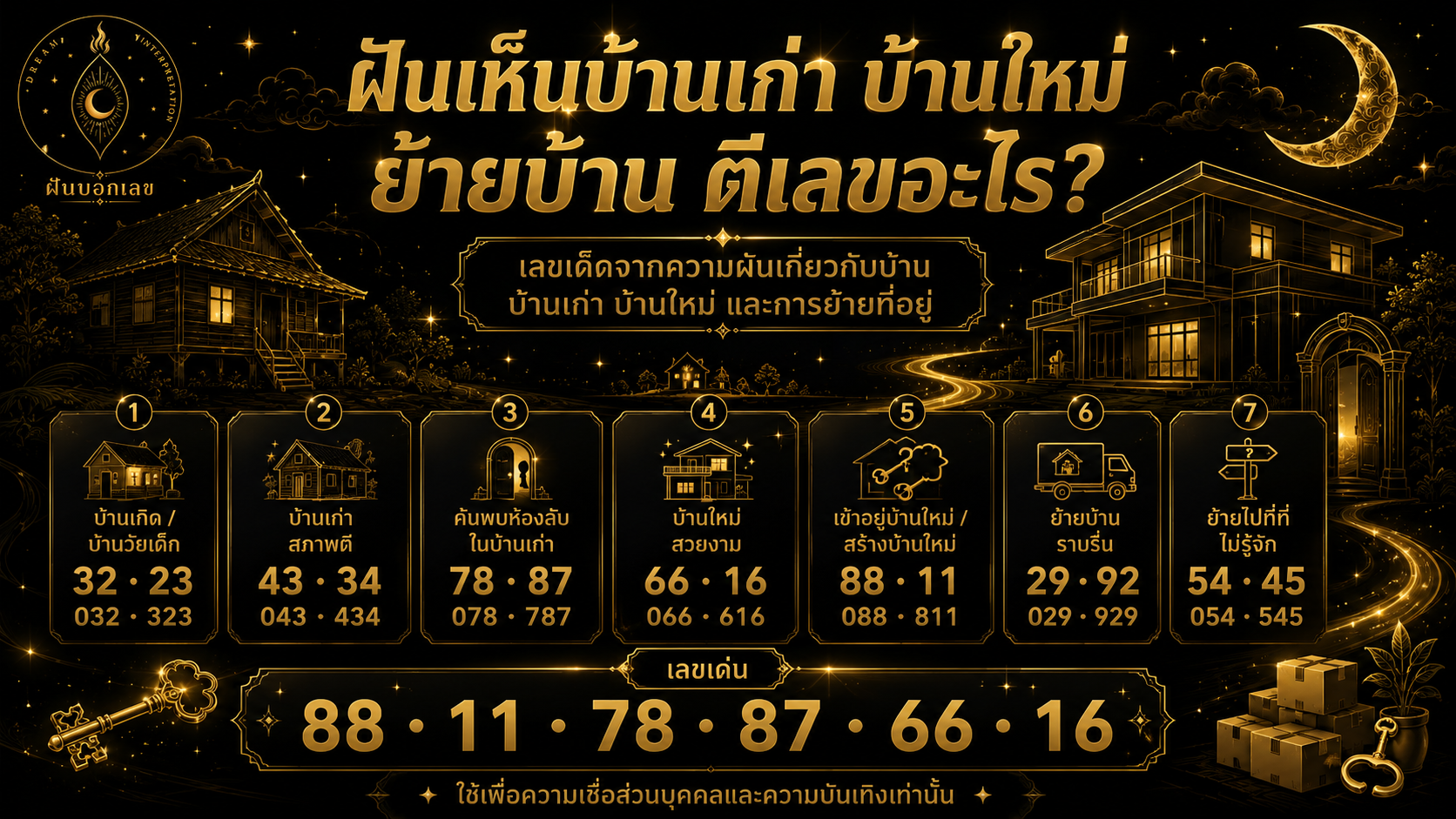 ฝันเห็นบ้าน เลขเด็ด