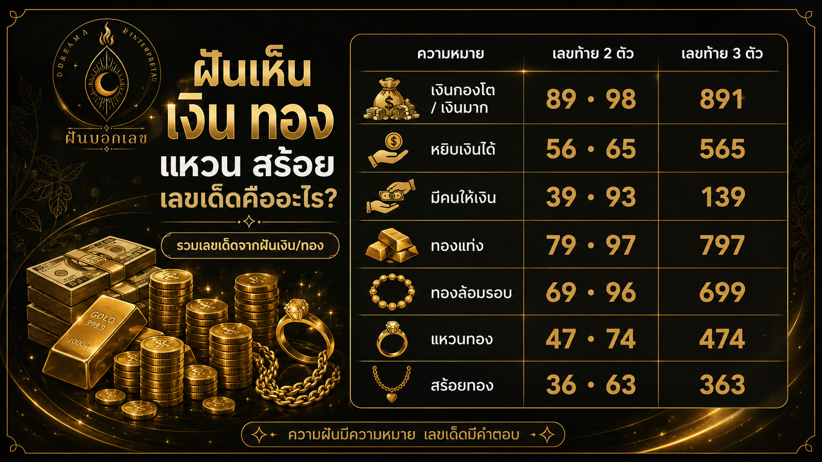 ฝันเห็นเงิน ทอง เลขเด็ด