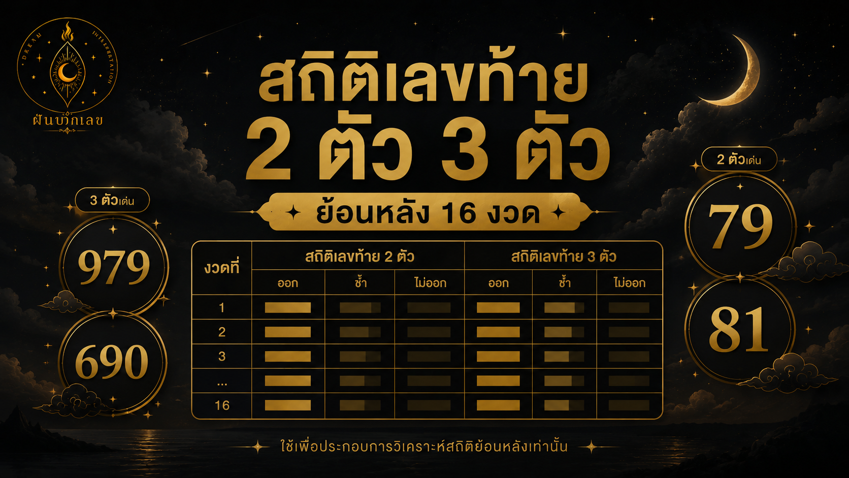 สถิติเลขท้าย 2 ตัว 3 ตัว