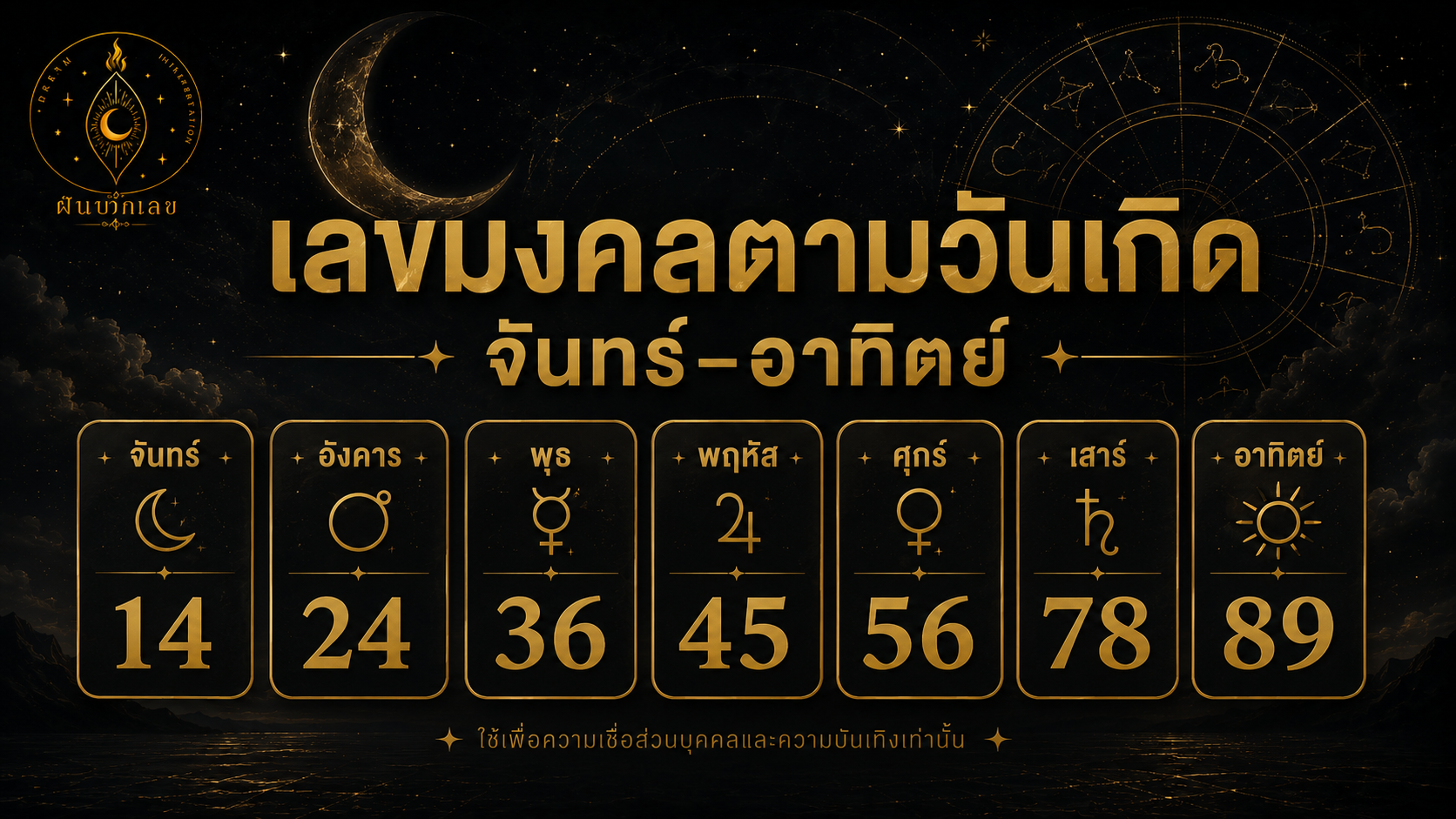 เลขมงคลตามวันเกิด