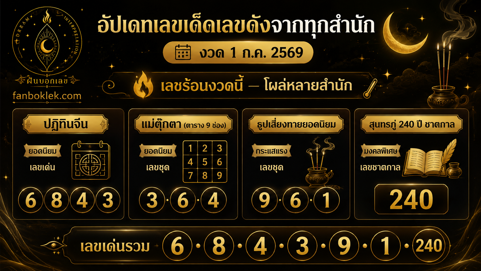 เลขเด็ดจากทุกสำนัก งวด 1 ก.ค. 69