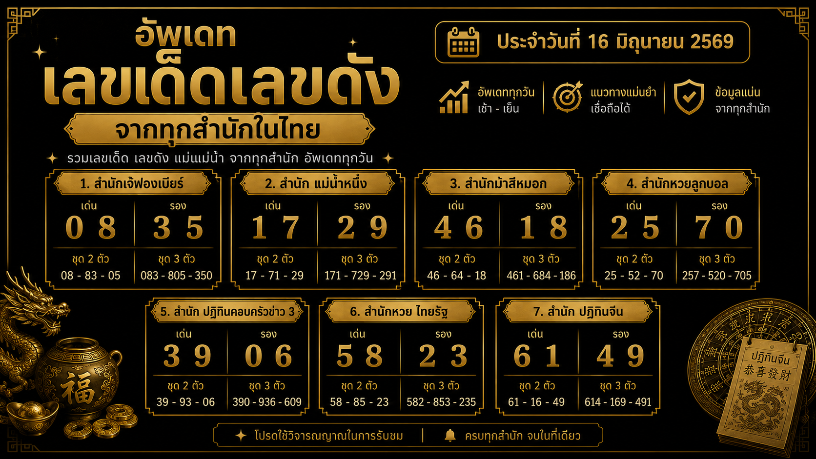 เลขเด็ดจากทุกสำนัก